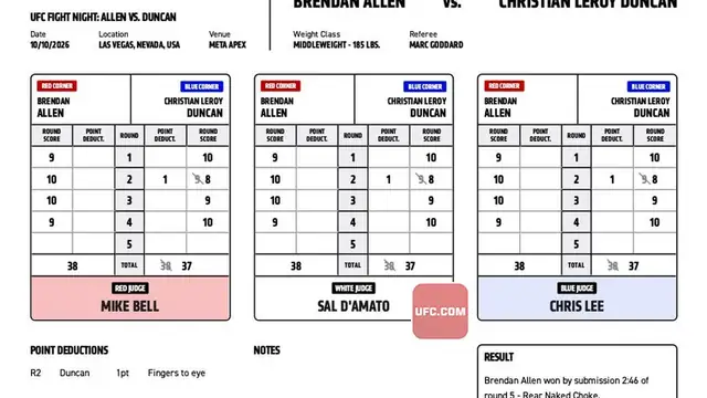The official judges scorecard from the Brendan Allen and Christian Leroy Duncan main event